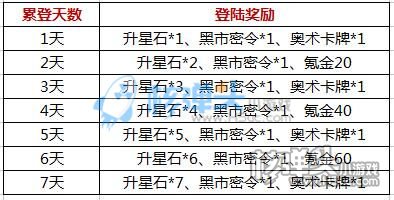 联盟与部落h5暮冬冰雪节来袭 天天登陆送好礼