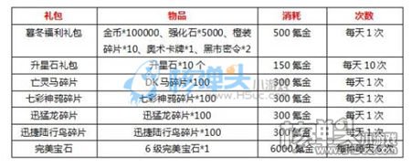 联盟与部落h5暮冬冰雪节来袭 天天登陆送好礼