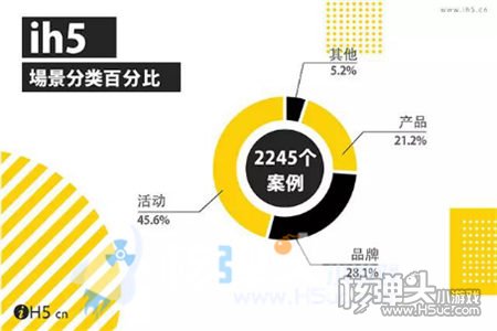 2016年度H5报告登场 行业年度榜单全面揭晓