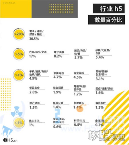 2016年度H5报告登场 行业年度榜单全面揭晓