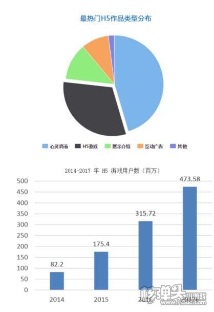 全面评估 2017年H5行业发展回顾与展望