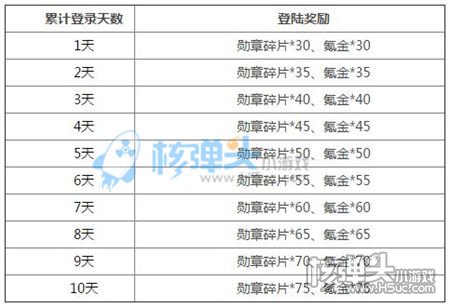 联盟与部落h5三月春季活动 女神节活动有礼