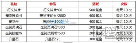 联盟与部落h5三月春季活动 女神节活动有礼