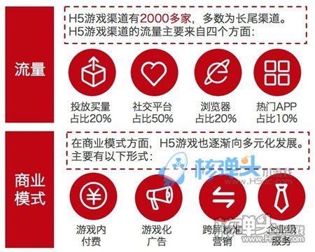 360游戏年度报告：H5游戏商业模式日渐清晰 