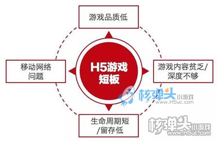 360游戏年度报告：H5游戏商业模式日渐清晰 