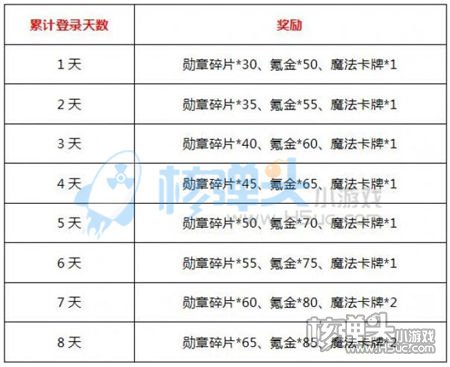 愚你同乐《联盟与部落h5》愚人节活动送福利