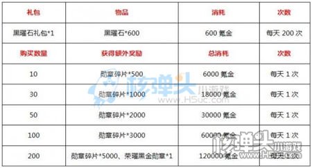 愚你同乐《联盟与部落h5》愚人节活动送福利