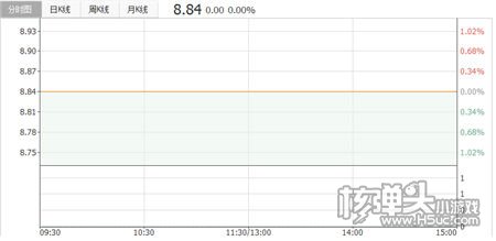 掌趣科技图谋H5页游 拟收豪腾嘉科100%股权