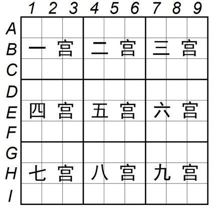 数独竞赛题小游戏 数独快速计算公式解题方法