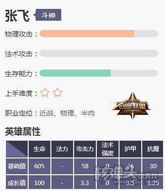 万人之敌 《创世联盟》斗神张飞已霸气登场