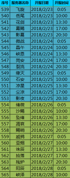 金庸侠客行2.23~3.4开服表 最新开服消息一览
