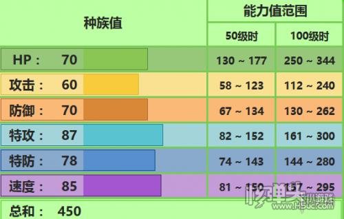 口袋妖怪究极日月樱花儿怎么配招？樱花儿性格对战玩法