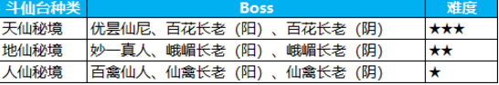 激情新年血战斗仙 蜀门手游斗仙台攻略详解