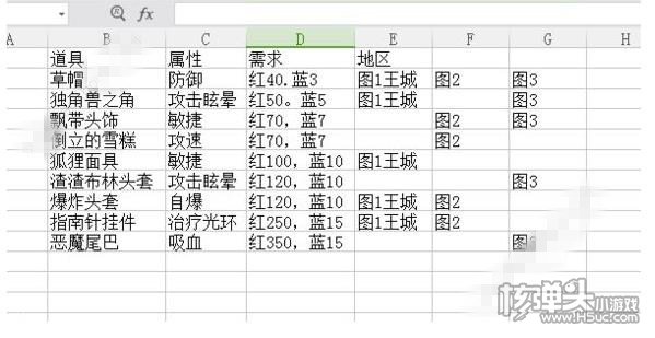 牧羊人之心调查报告兑换指南 兑换物品属性图一览