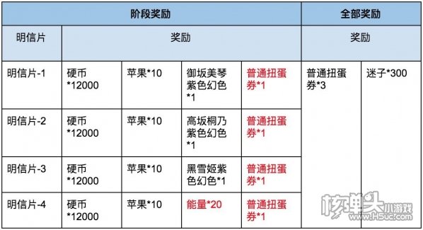 ​电击文库零境交错不删档测试活动介绍 福利一览