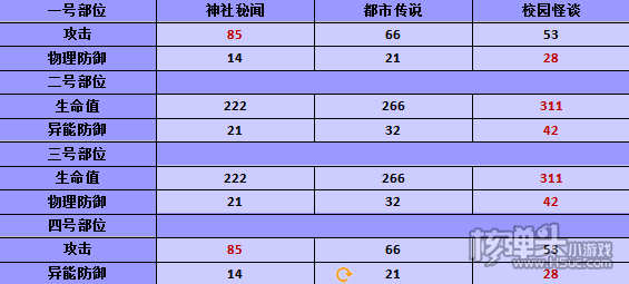 ​电击文库零境交错藏品选择攻略 搭配分析