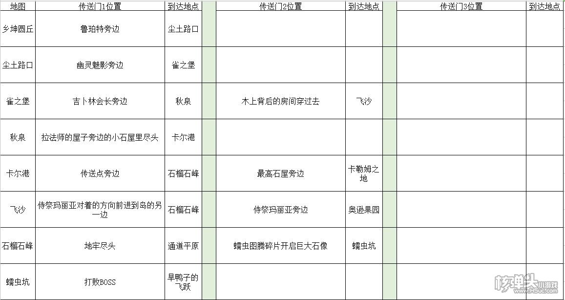 传送门骑士手机版传送门位置表一览