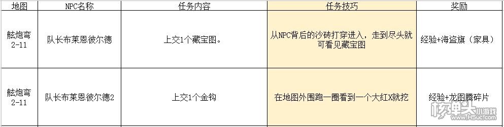 传送门骑士手机版第二章速通攻略