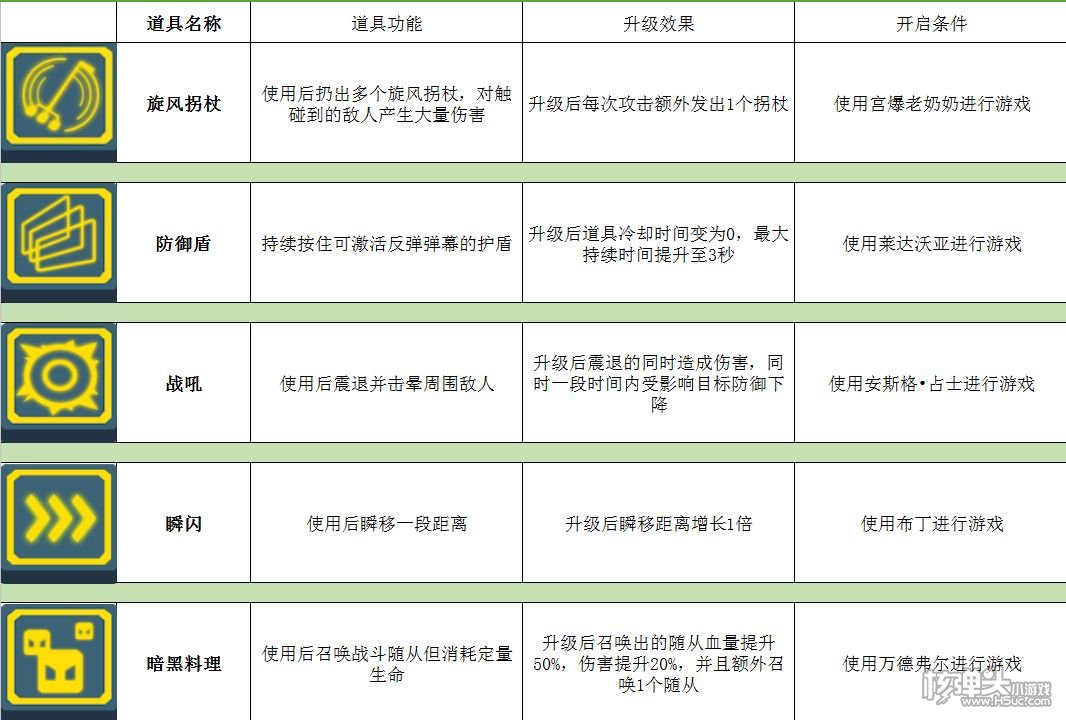 ​比特小队攻略大全 使用技巧