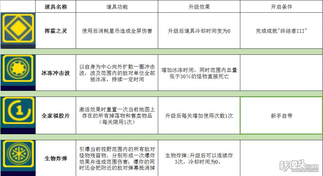 ​比特小队攻略大全 使用技巧