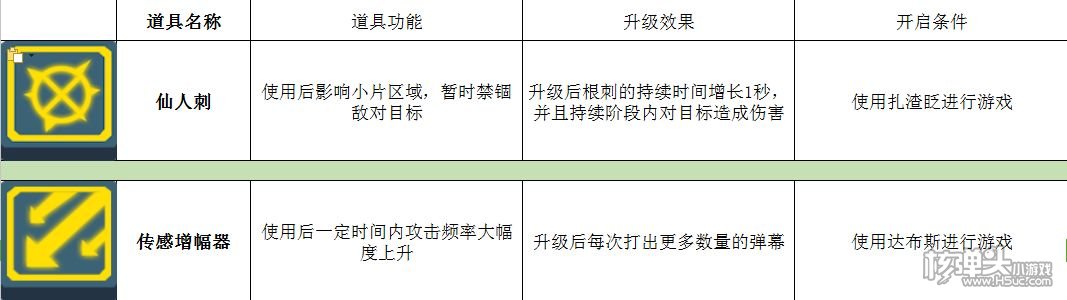 ​比特小队攻略大全 使用技巧