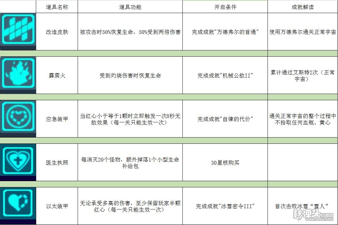 ​比特小队攻略大全 使用技巧