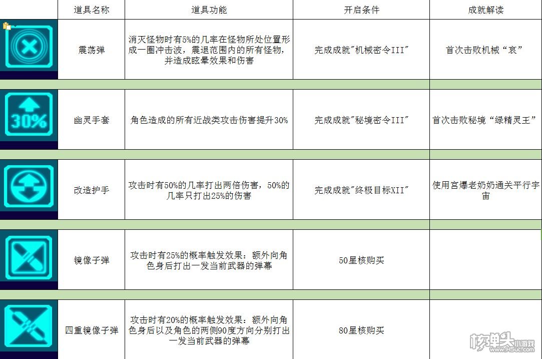 ​比特小队攻略大全 使用技巧