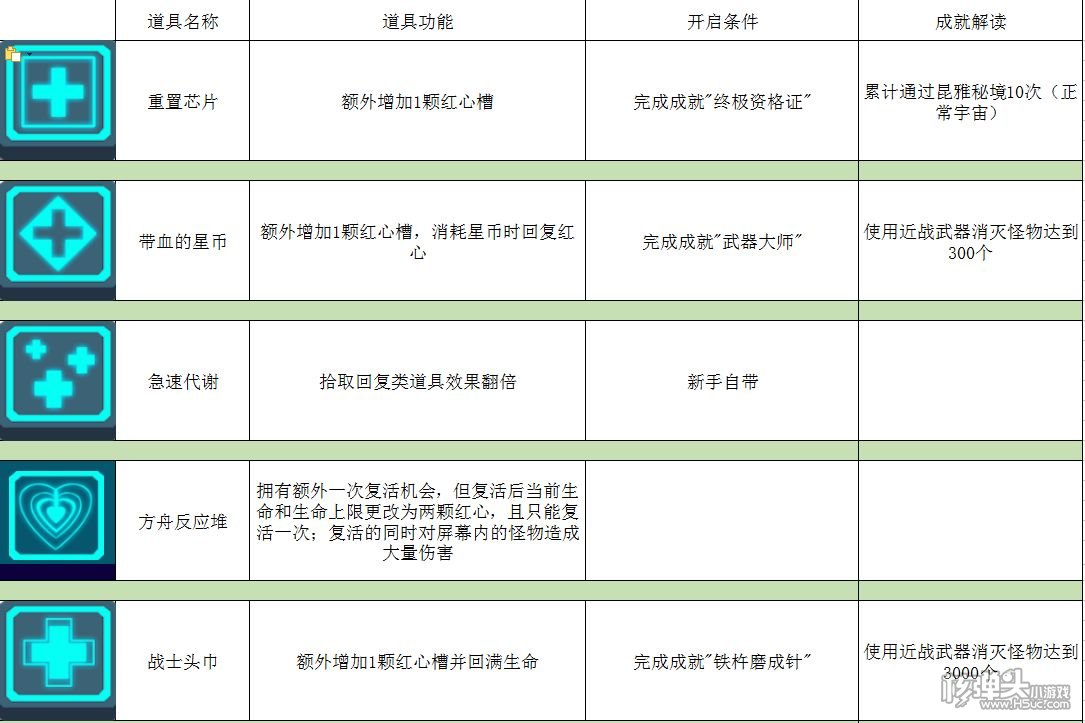 ​比特小队攻略大全 使用技巧