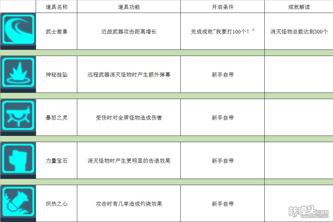 ​比特小队攻略大全 使用技巧