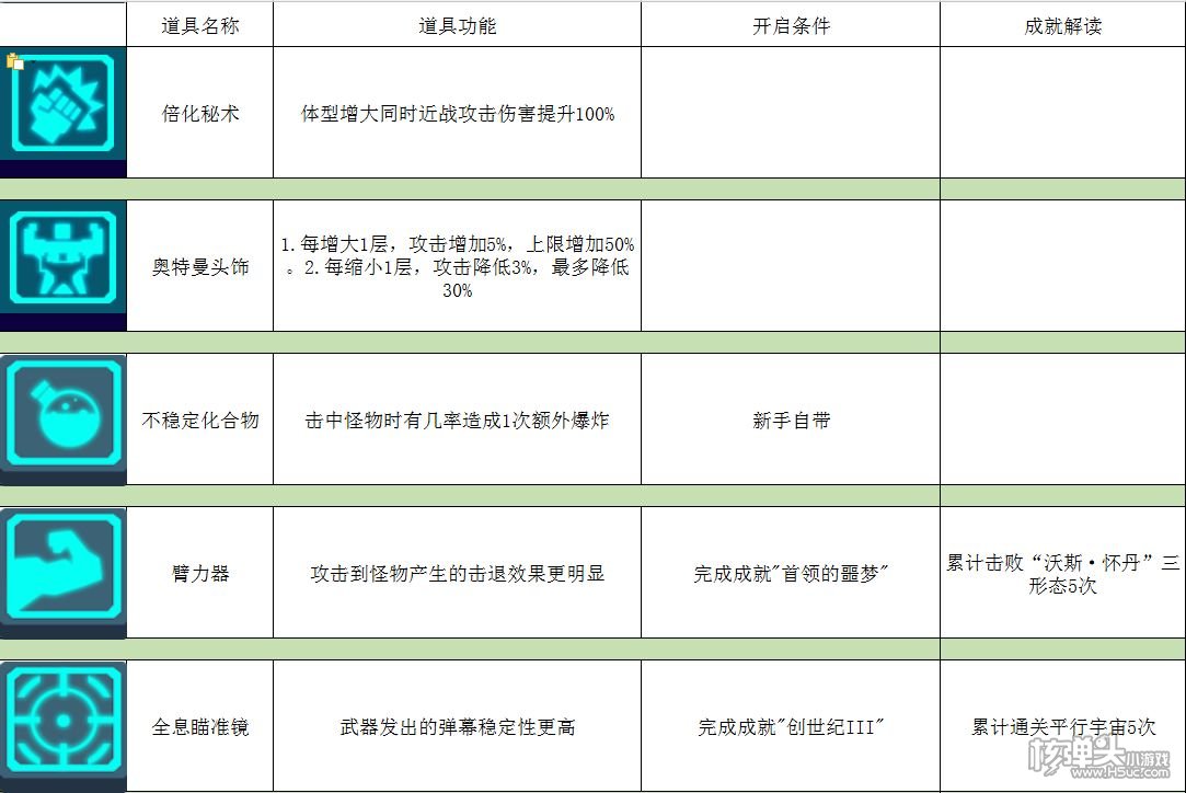 ​比特小队攻略大全 使用技巧