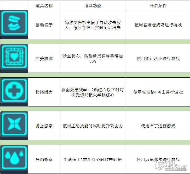 ​比特小队攻略大全 使用技巧