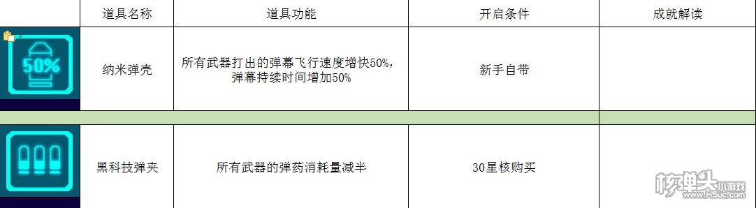 ​比特小队攻略大全 使用技巧