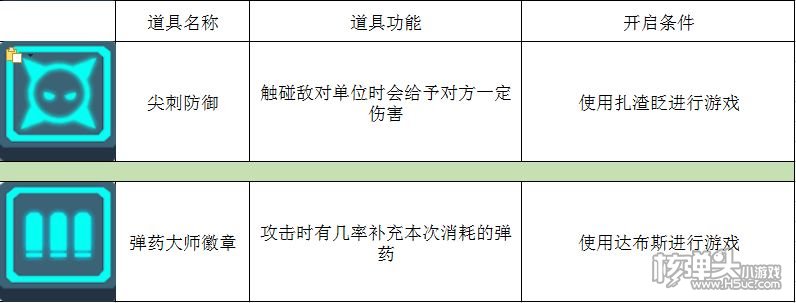 ​比特小队攻略大全 使用技巧