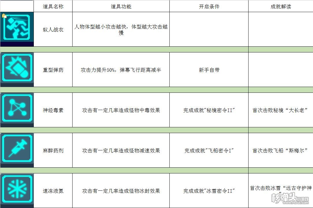 ​比特小队攻略大全 使用技巧