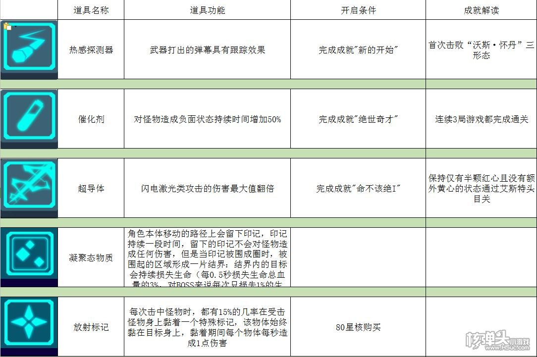 ​比特小队攻略大全 使用技巧