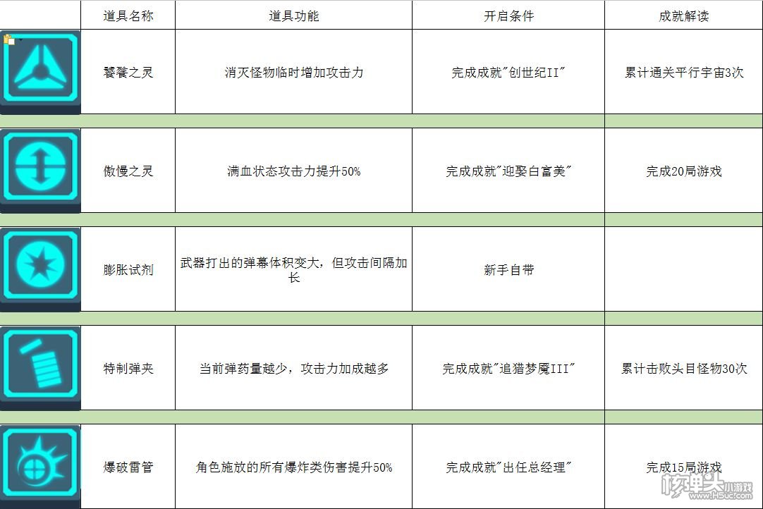 ​比特小队攻略大全 使用技巧