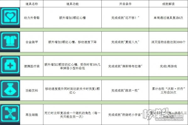 ​比特小队攻略大全 使用技巧