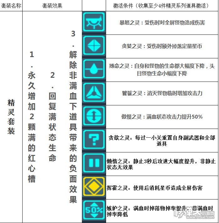 ​比特小队攻略大全 使用技巧