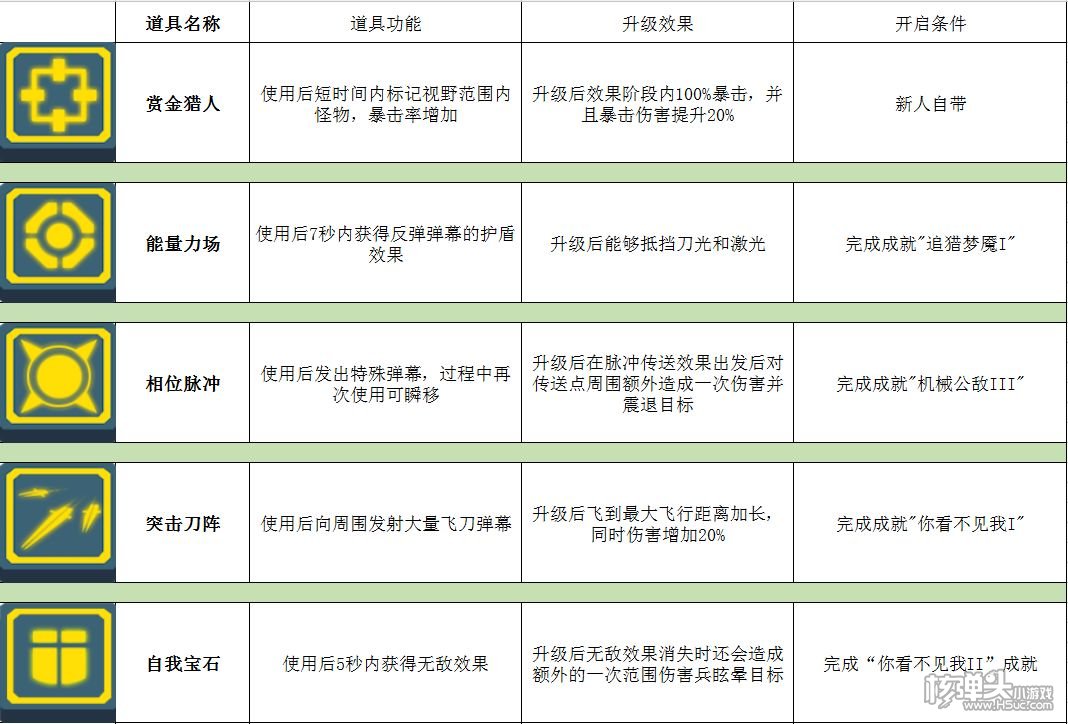 ​比特小队攻略大全 使用技巧