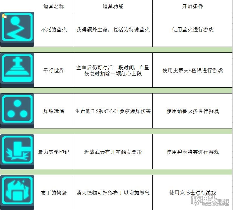 ​比特小队攻略大全 使用技巧