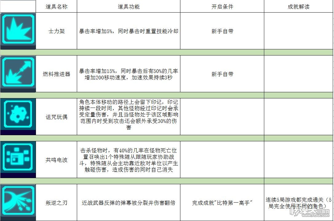 ​比特小队攻略大全 使用技巧