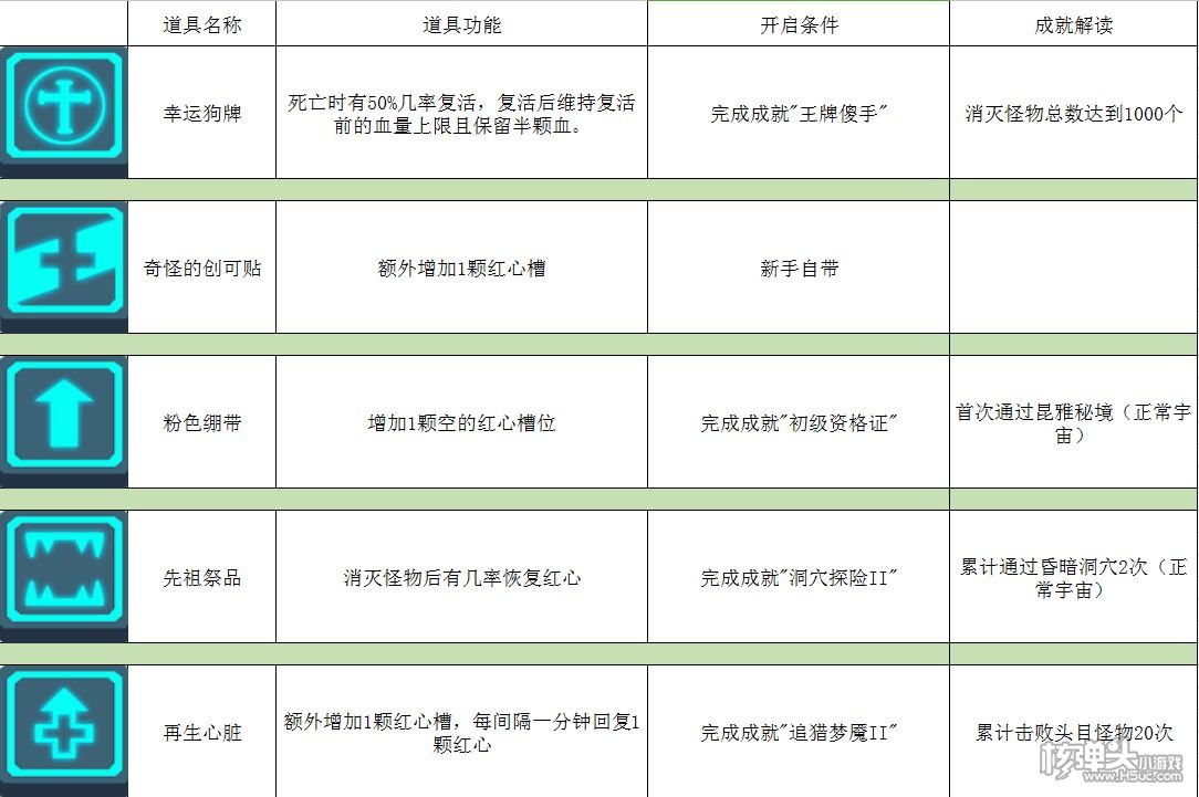 ​比特小队攻略大全 使用技巧