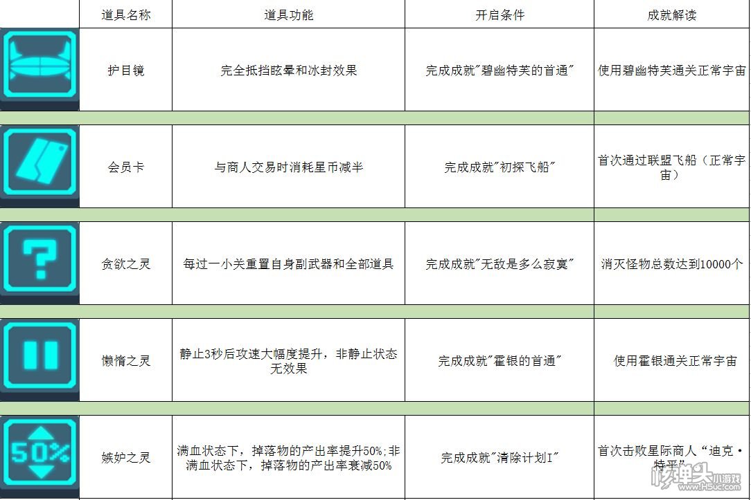 ​比特小队攻略大全 使用技巧