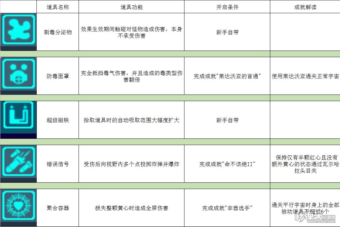 ​比特小队攻略大全 使用技巧