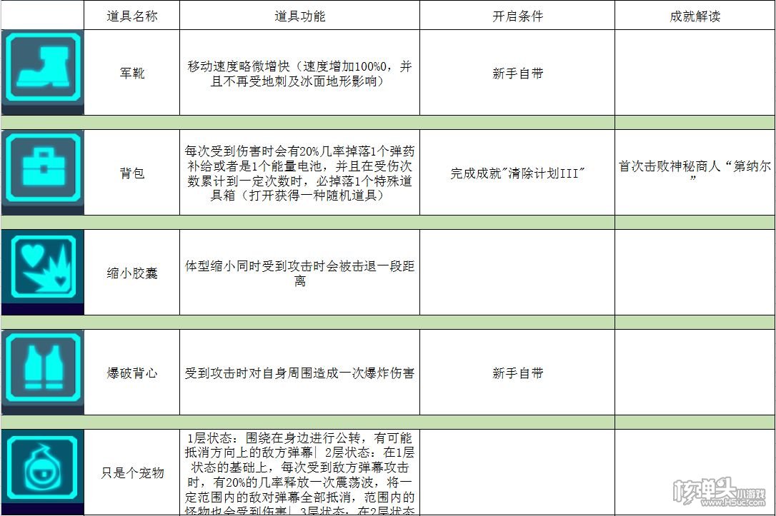 ​比特小队攻略大全 使用技巧