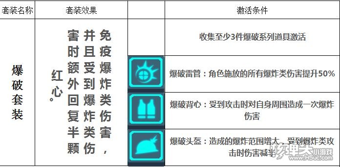 ​比特小队攻略大全 使用技巧