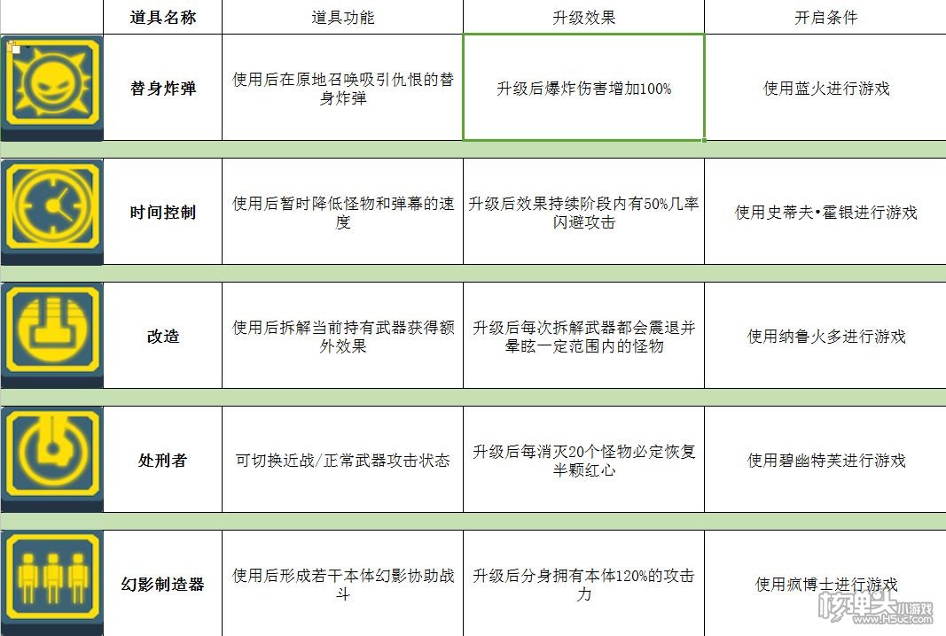 ​比特小队攻略大全 使用技巧