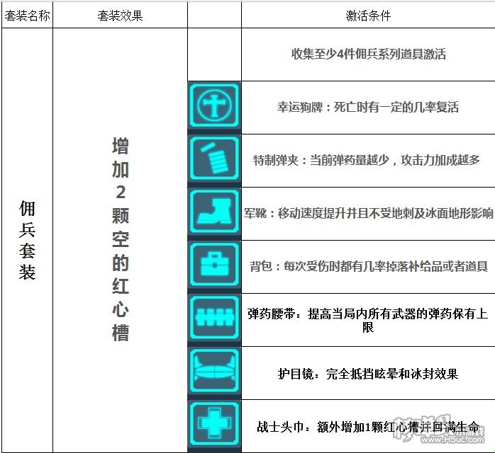 ​比特小队攻略大全 使用技巧