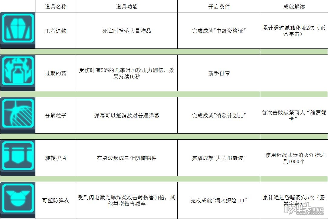 ​比特小队攻略大全 使用技巧