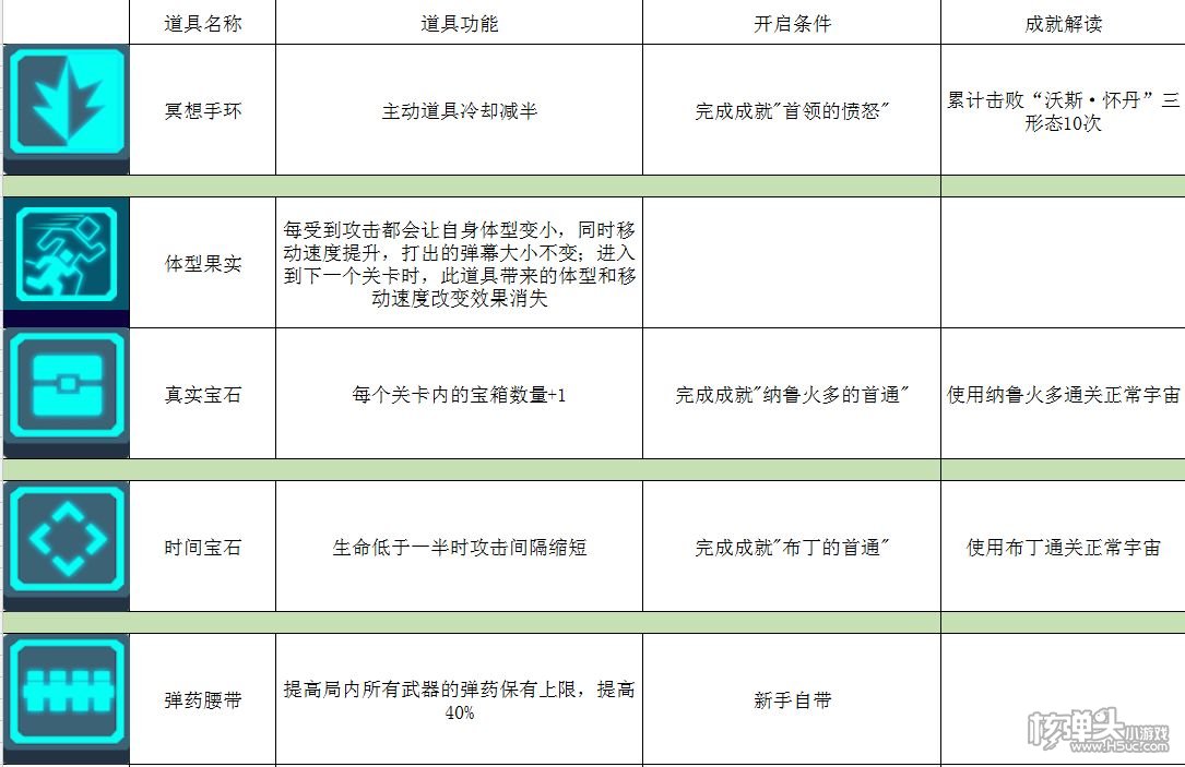 ​比特小队攻略大全 使用技巧